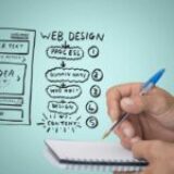 The Price of Website Design